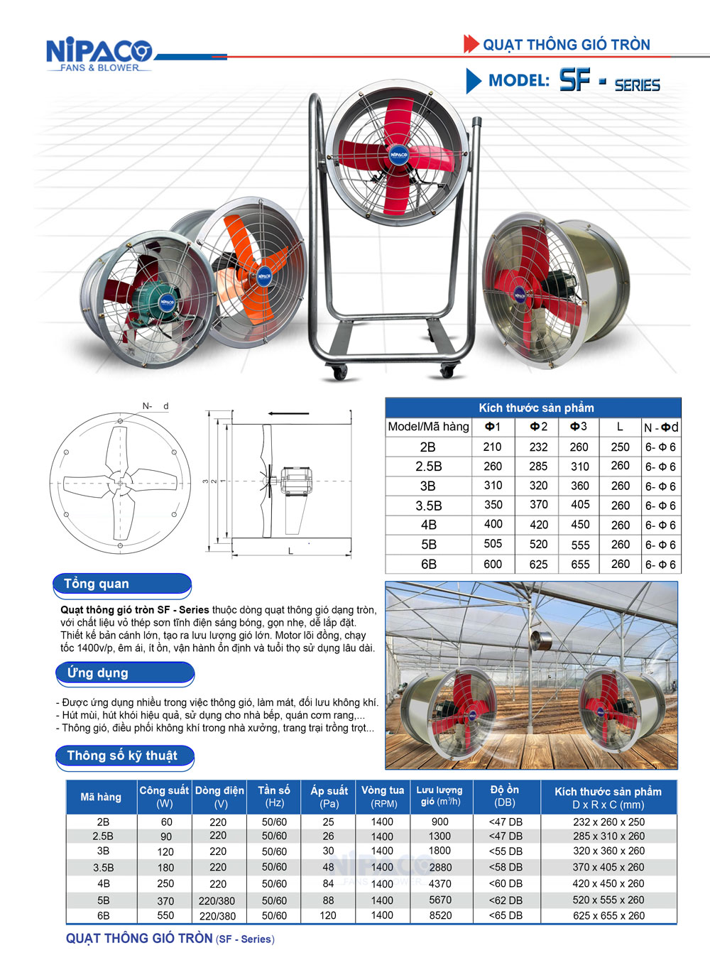 Catalog Quạt thông gió tròn Nipaco