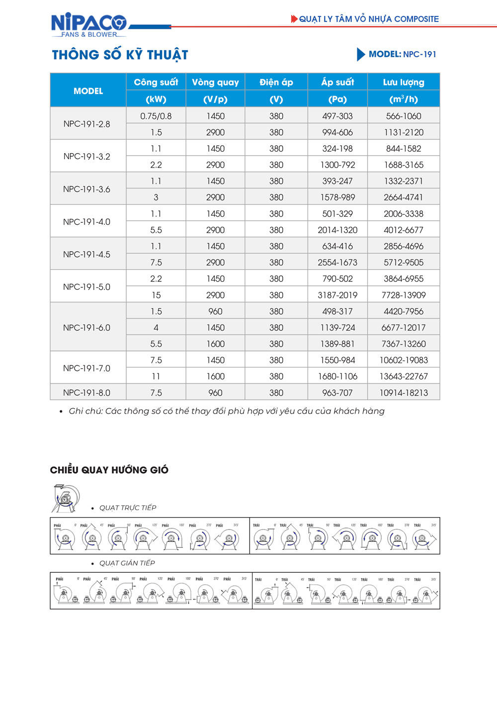 Catalog Quạt ly tâm vỏ nhựa composite Nipaco NPC-191