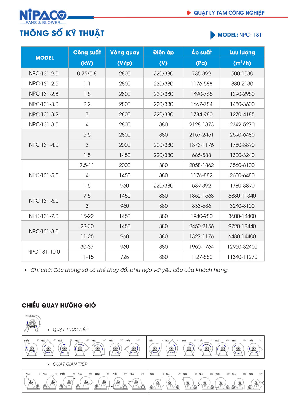 Catalog Quạt ly tâm công nghiệp Nipaco NPC-131