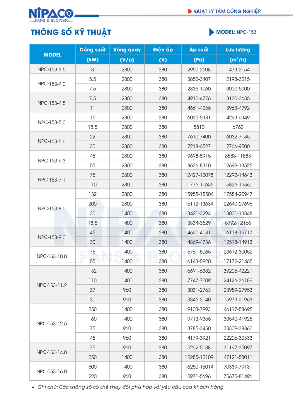 Catalog Quạt ly tâm công nghiệp Nipaco NPC-153