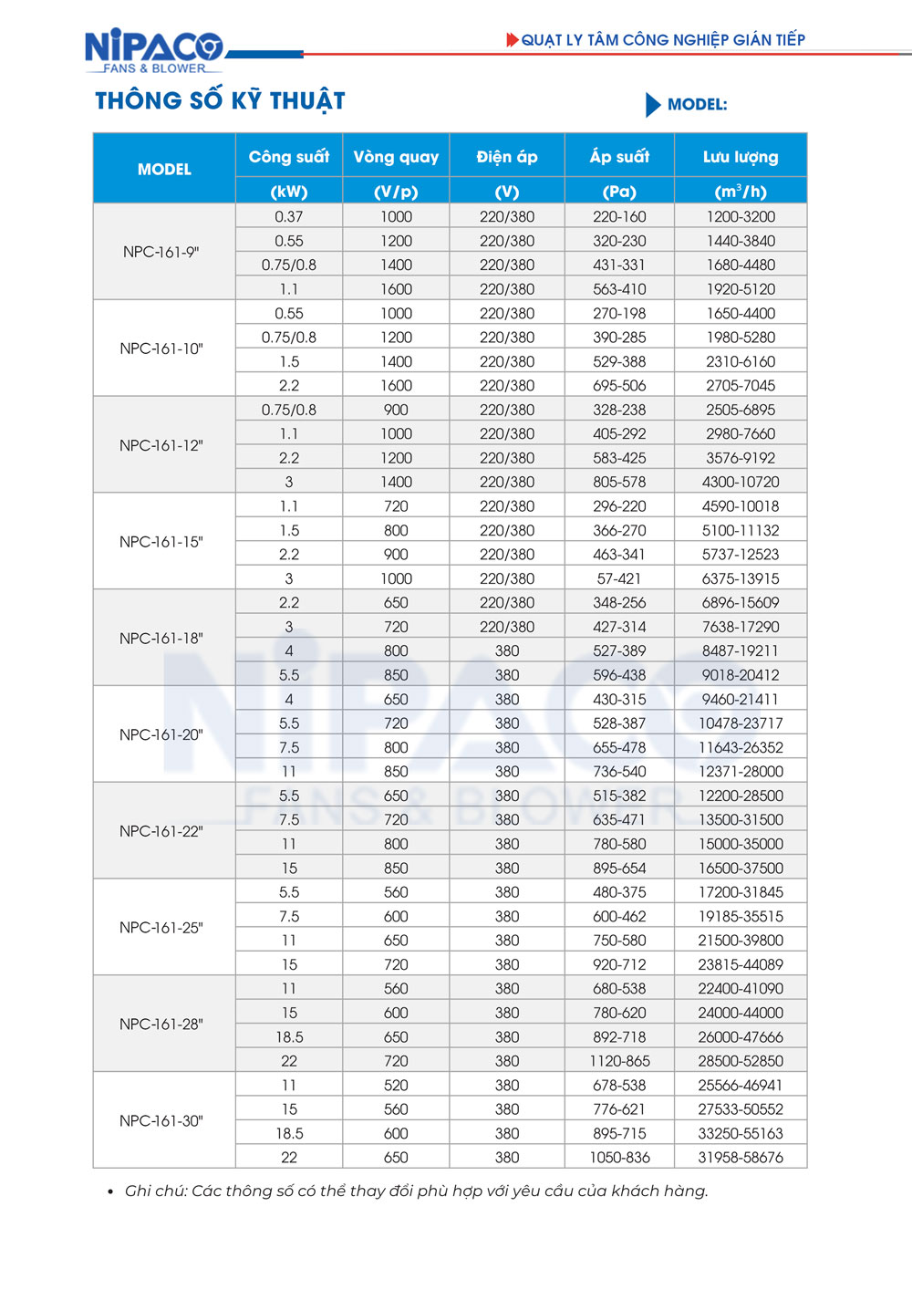Catalog Quạt ly tâm công nghiệp Nipaco NPC-161