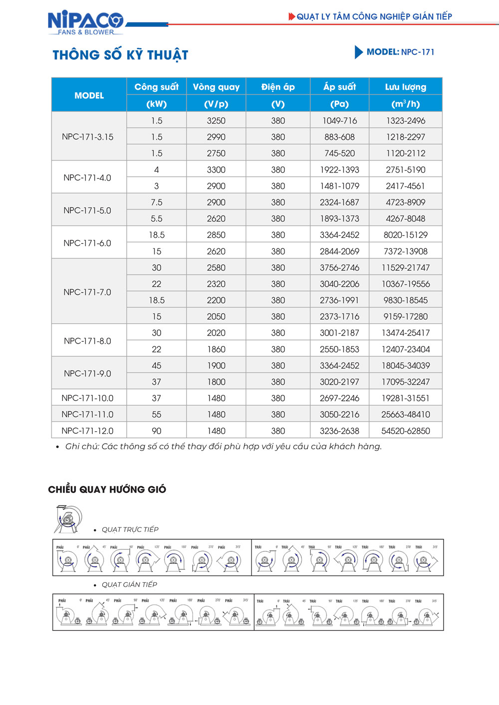 Catalog Quạt ly tâm công nghiệp Nipaco NPC-171