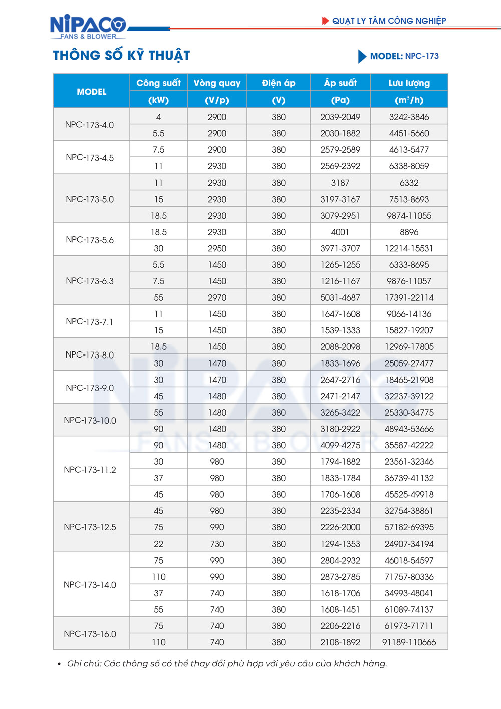 Catalog Quạt ly tâm công nghiệp Nipaco NPC-173