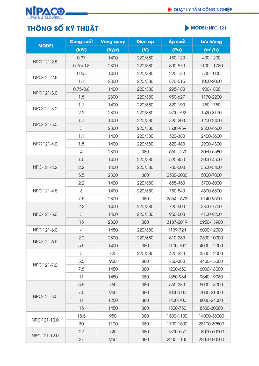 Quạt ly tâm hút bụi hút khói Nipaco NPC-121 gián tiếp