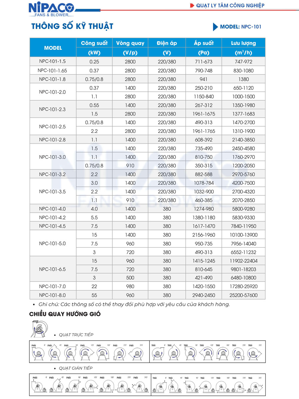 Catalog Quạt ly tâm công nghiệp Nipaco NPC-101