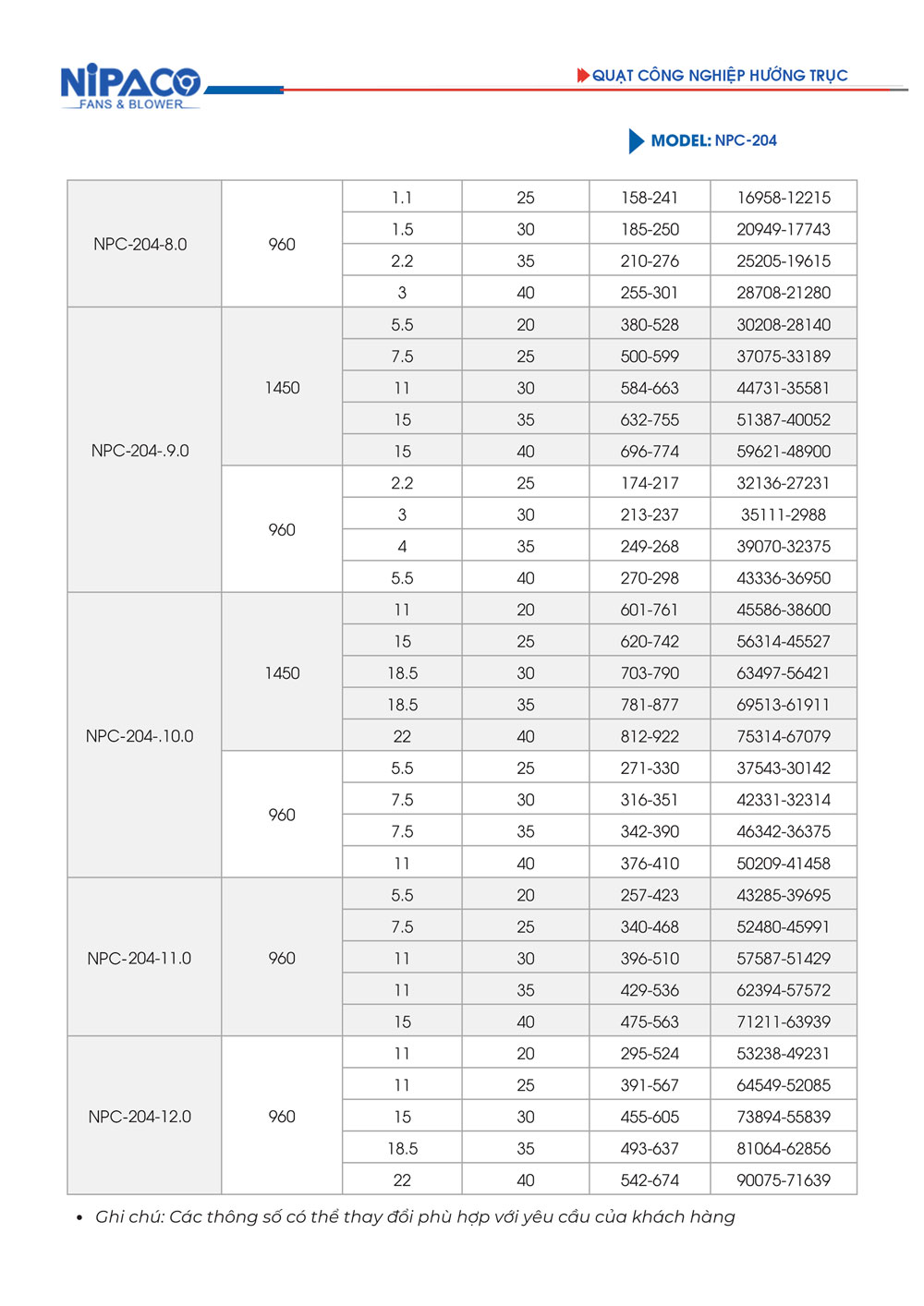 Catalog Quạt công nghiệp hướng trục Nipaco NPC-204