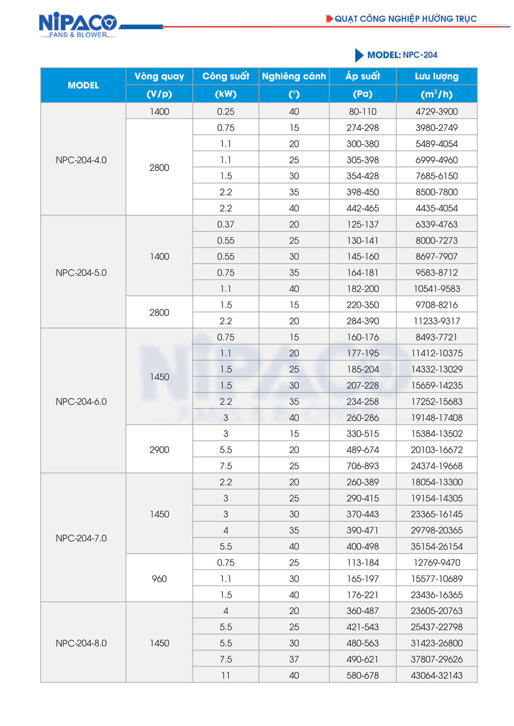 Catalog Quạt công nghiệp hướng trục Nipaco NPC-204