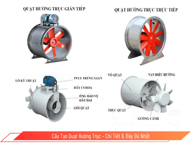 Cấu tạo Quạt công nghiệp hướng trục